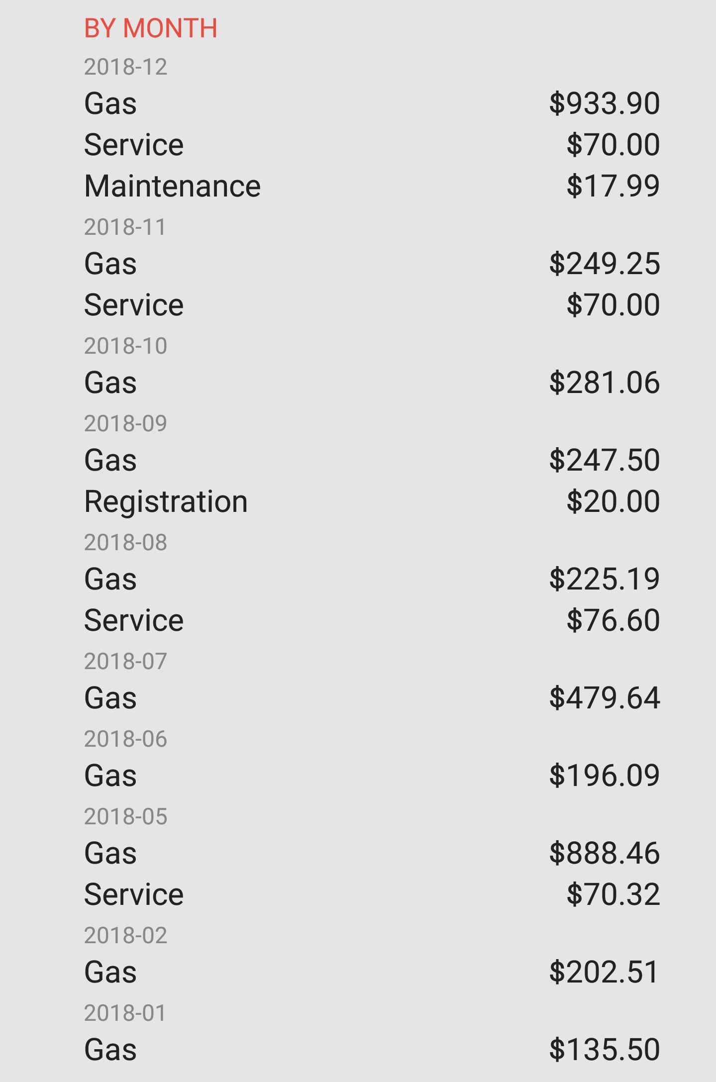 Fuel Costs: A Year In Review