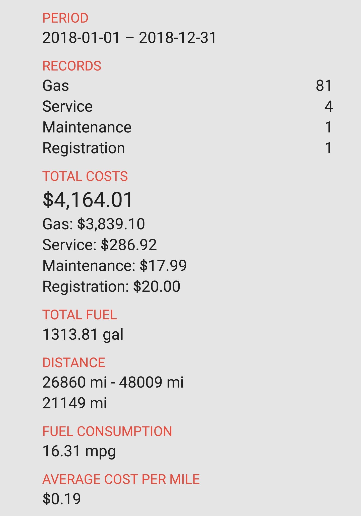 Fuel Costs: A Year In Review